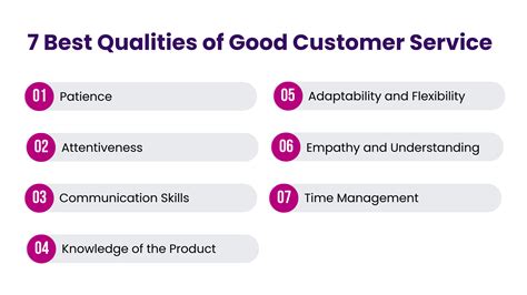 what are the characteristics of quality customer service
